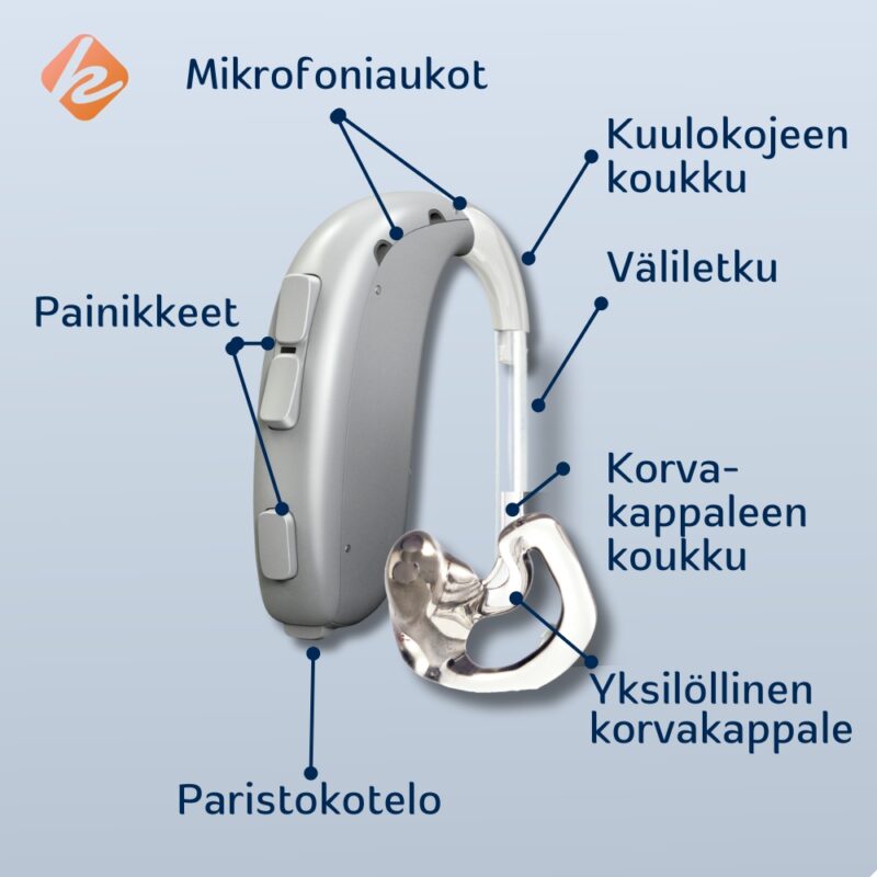 BTE eli korvantauskojeen eri osien nimitykset